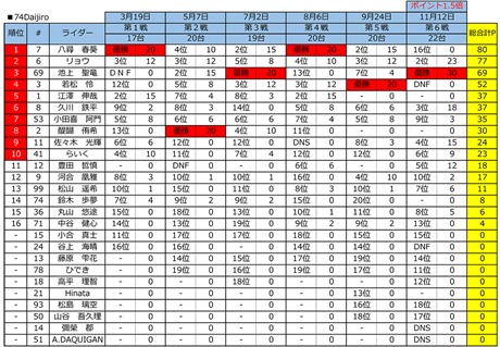 17bike-ranking-10