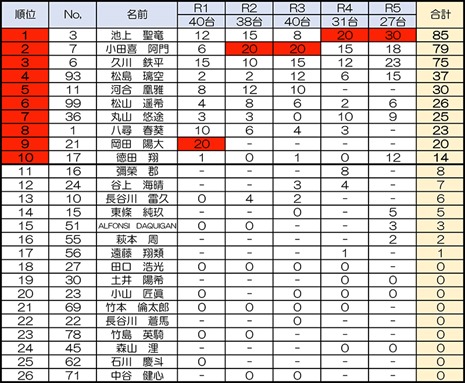 2018ランキング